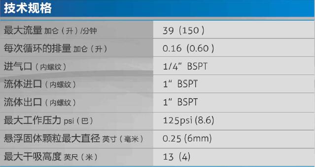 SKYLINK SK25隔膜泵性能參數