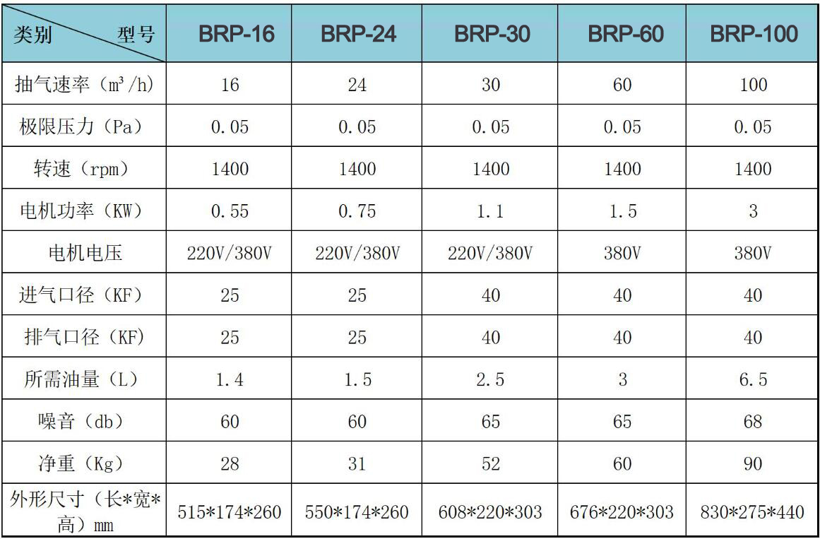 BRP直聯雙級旋片式真空泵